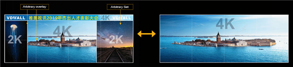 VDWALL A6000 Real 4K multi-screen Splicing Processor