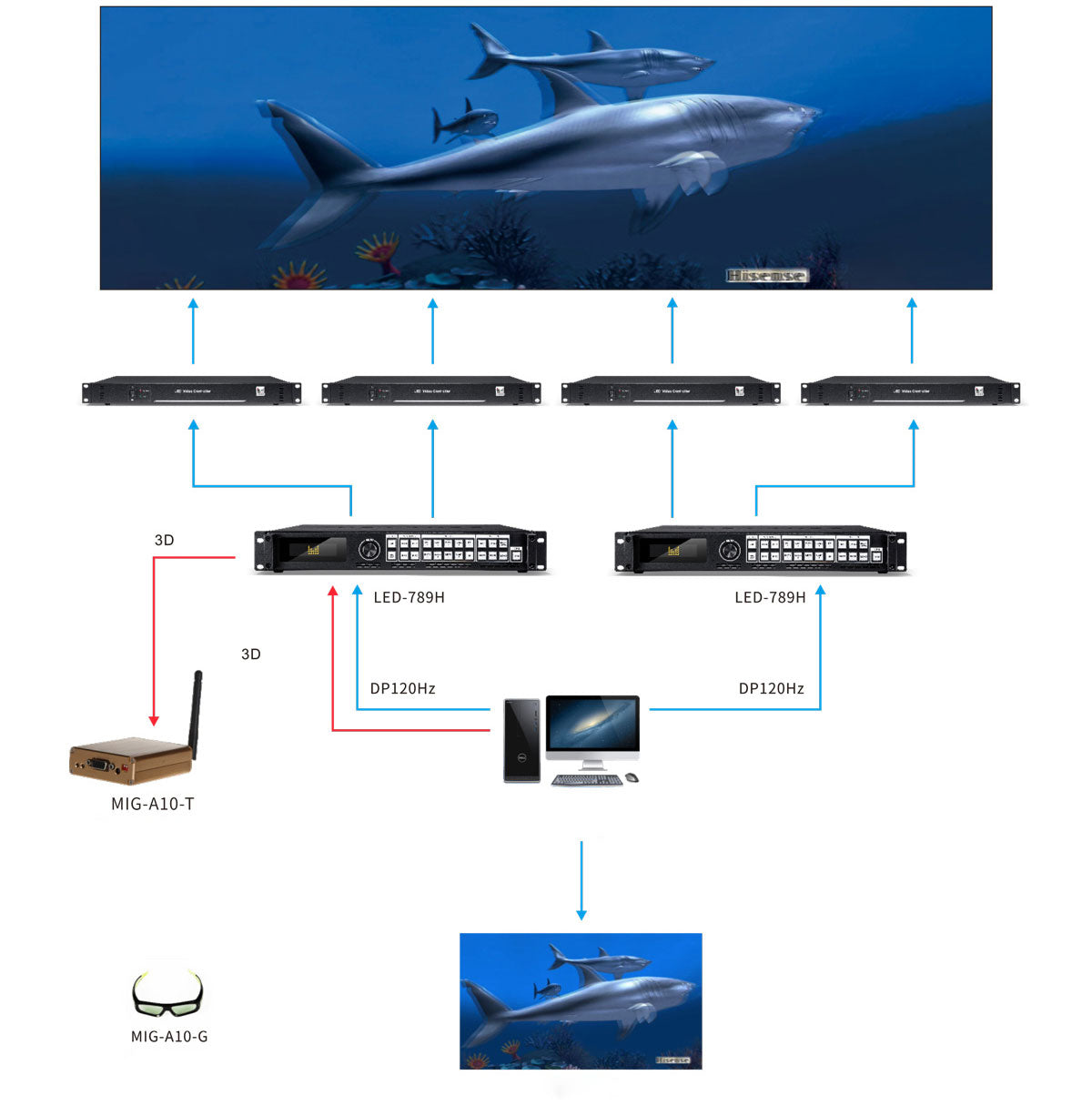 Magnimage 3D LED video processor 789H 789H PRO LED display controller