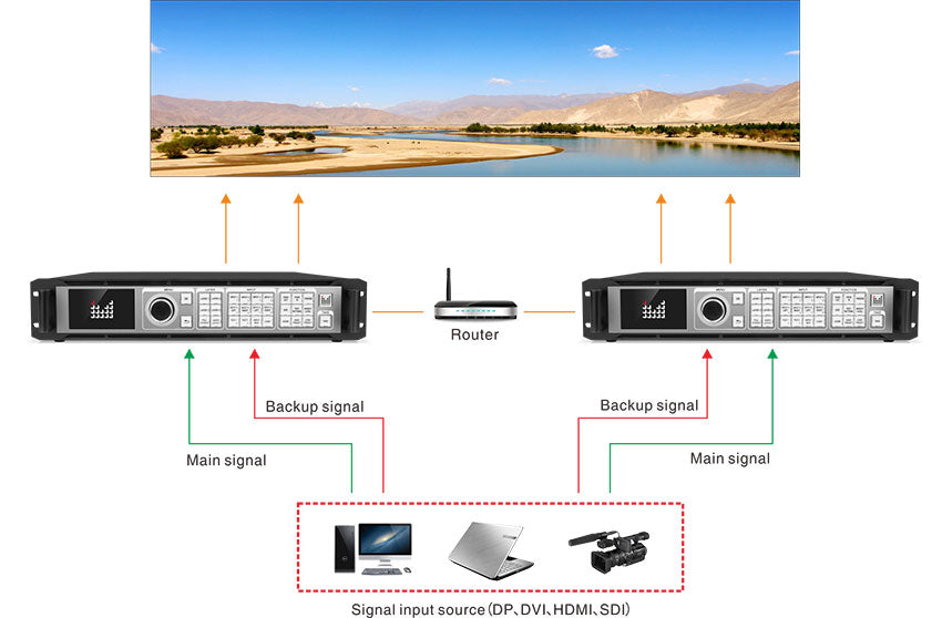 LED-W4000 Series 8KX2K LED Video Processore