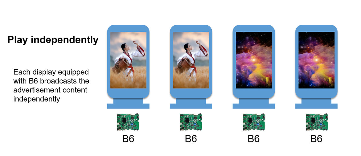 Advertising Machine Special Controller HD-B6