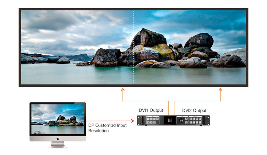 580Processore video LED F 580FS 4K