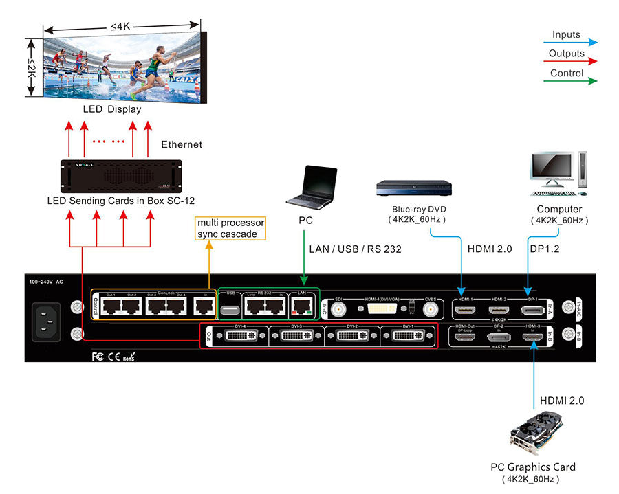 VDWALL A65 4K Mosaic Processor