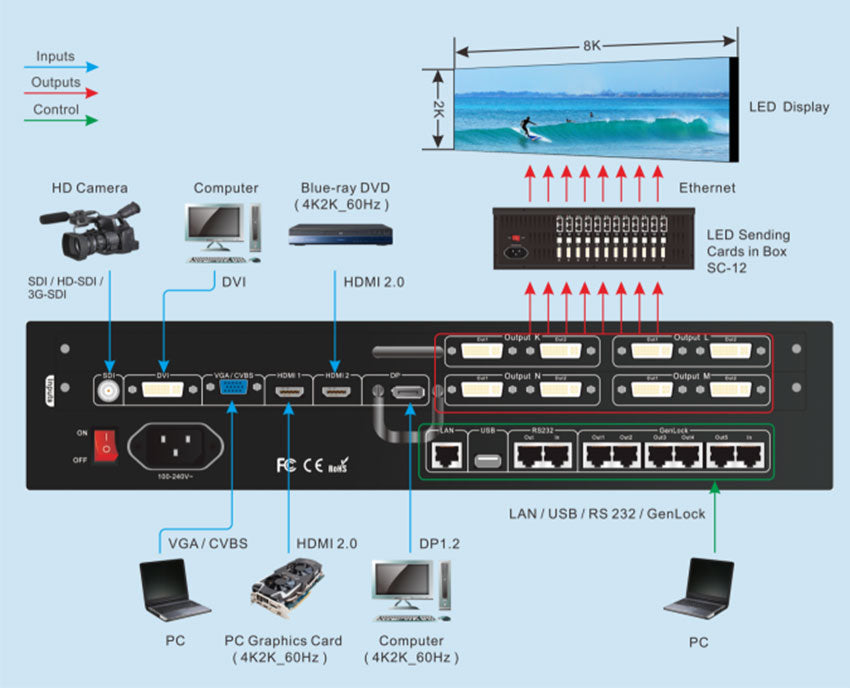Procesador de vídeo LED LVP609