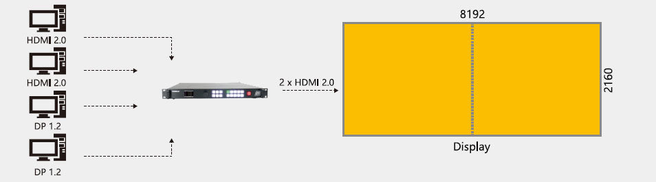 RGBlink D4 Video Processor