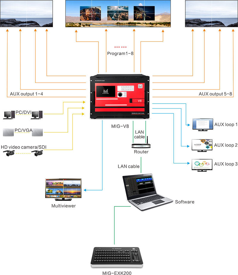 Magnimage Video Equipment Expert MIG-EXK200 extend keyboard