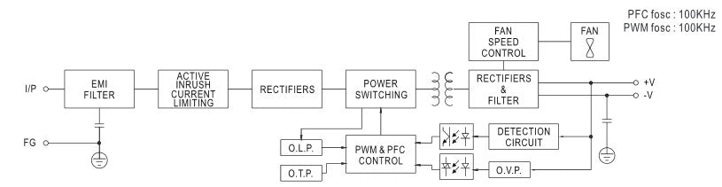 Alimentatore per display a LED Meanwell serie RSP-320 RSP-320-5 RSP-320-4