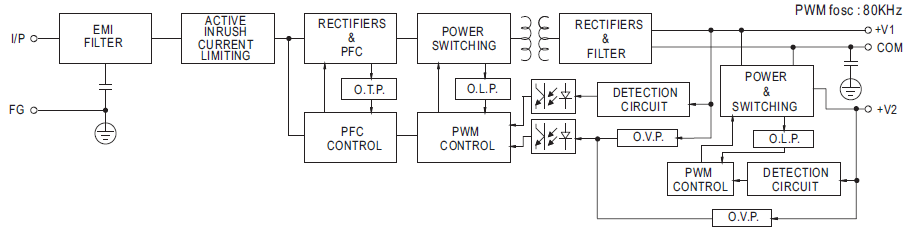 Meanwell HDP-190 Series HDP-190-3.8 HDP-190-2.8 LED Displays Power Supply