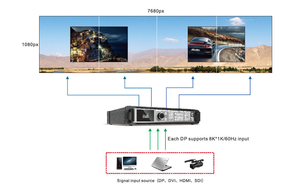 MagnImage LED-W2000 Series 4K 2K LED Processore video
