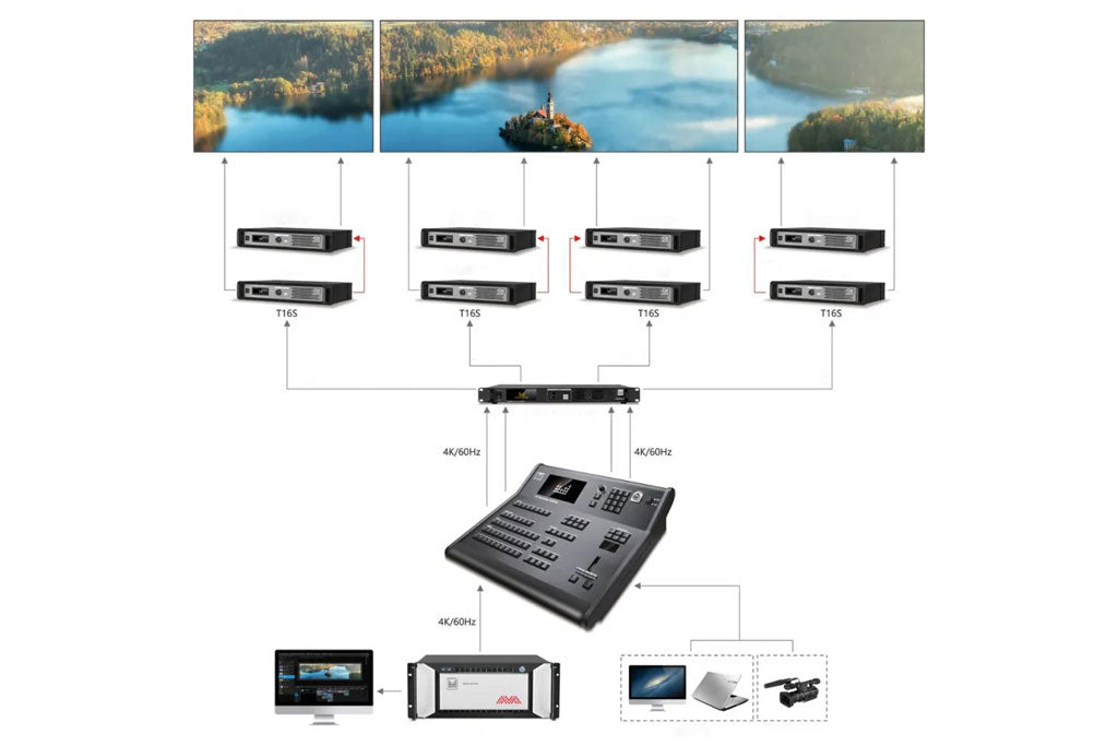 MIG-690 Series 4K Seamless Switcher