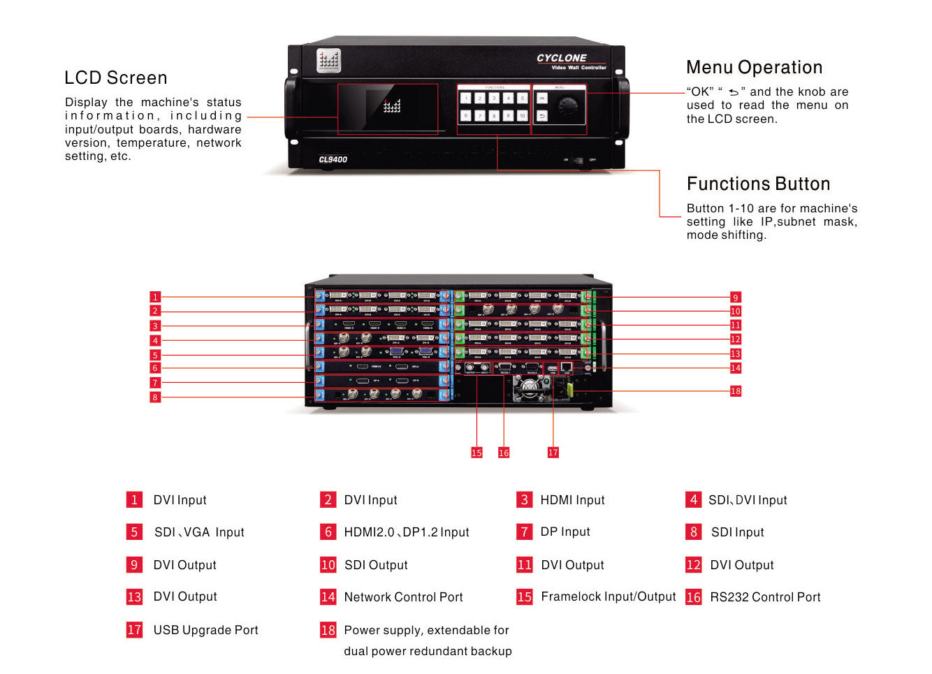 MIG-CL9400 Video Wall Controller