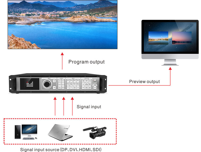 LED-W4000 Series 8KX2K LED Video Processore