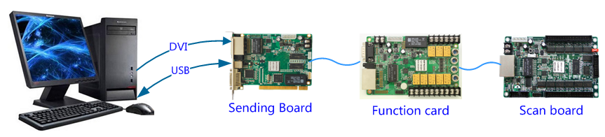Multifunction Card MFN300 sc 2