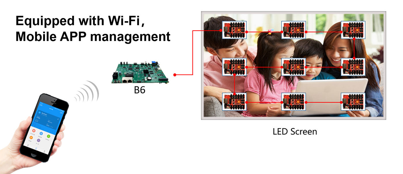 Advertising Machine Special Controller HD-B6
