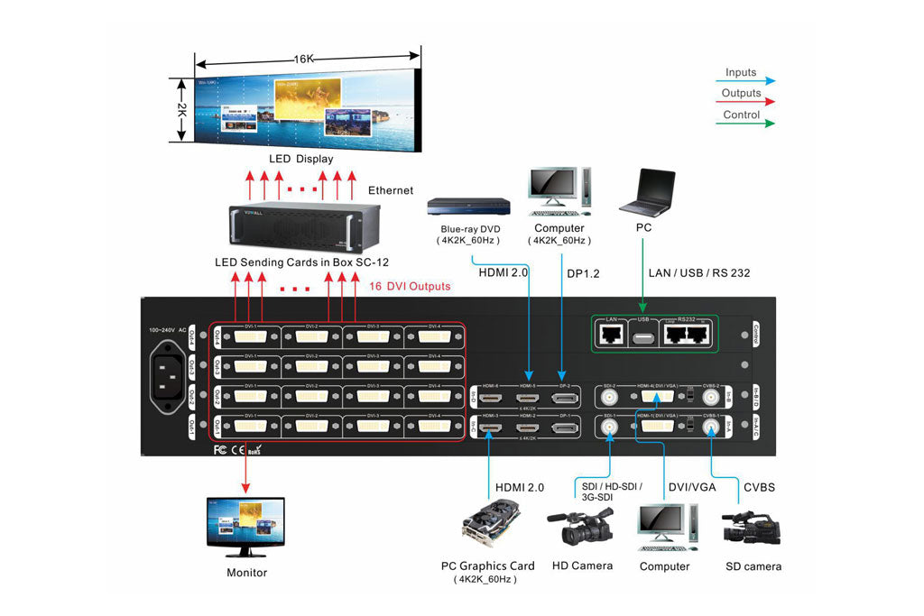 VDWALL D6000 4K multi-window mosaic processor 60HZ LED video wall splicer