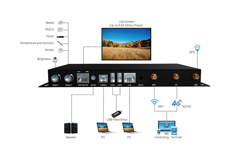 C3 LED Multimedia Player