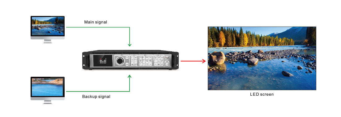 MagnImage LED-W2000 Series 4K 2K LED Processore video