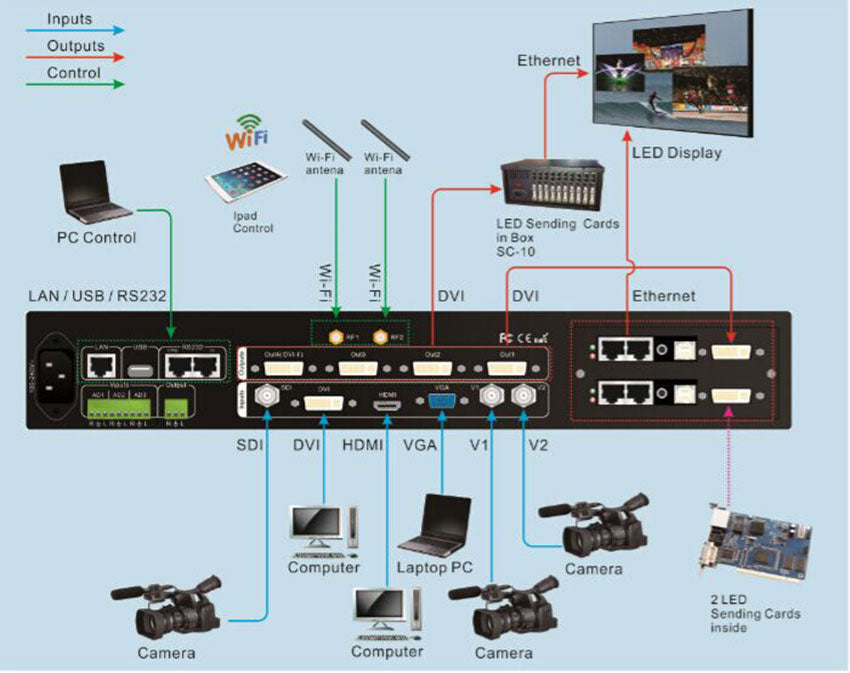909F LED Video Processor
