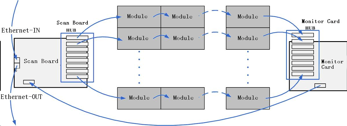 Schema della scheda di monitoraggio MON300