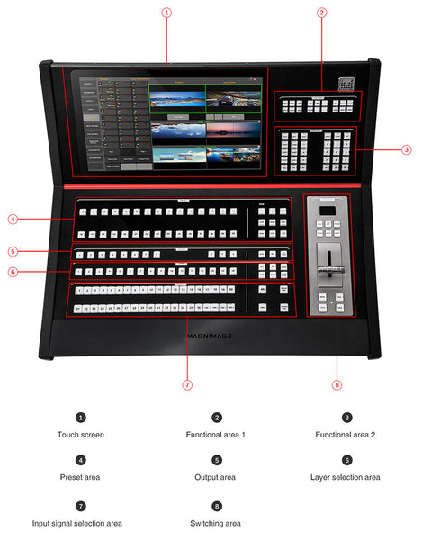 Magnimage MIG-H6 Video Console