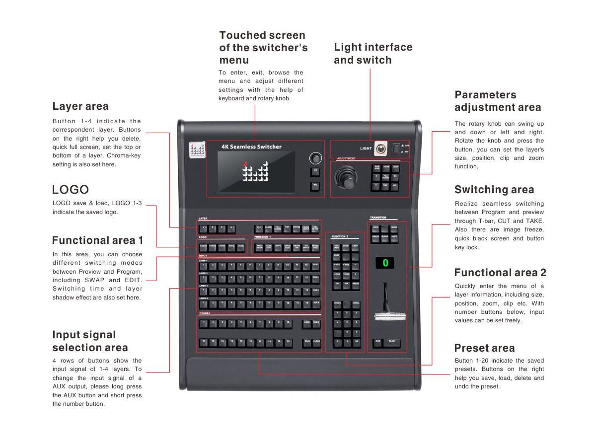 MIG-680 Series 4K Seamless Switcher