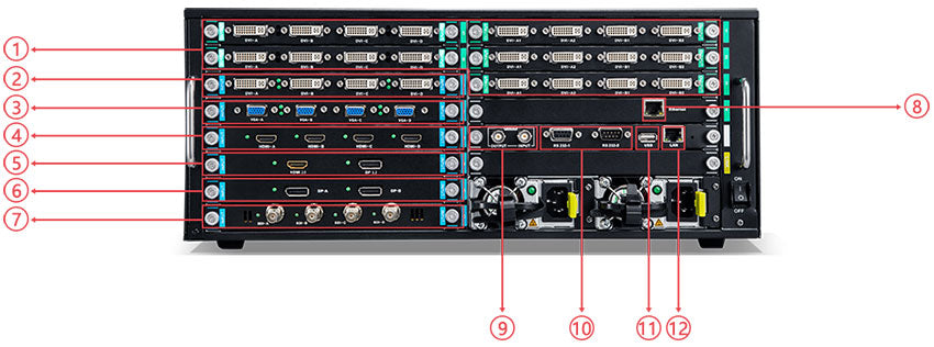 MIG-CL9600 LED Video Wall Controller Back