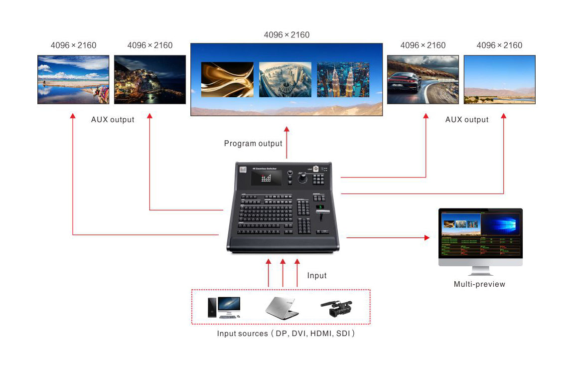 MIG-680 Series 4K Seamless Switcher