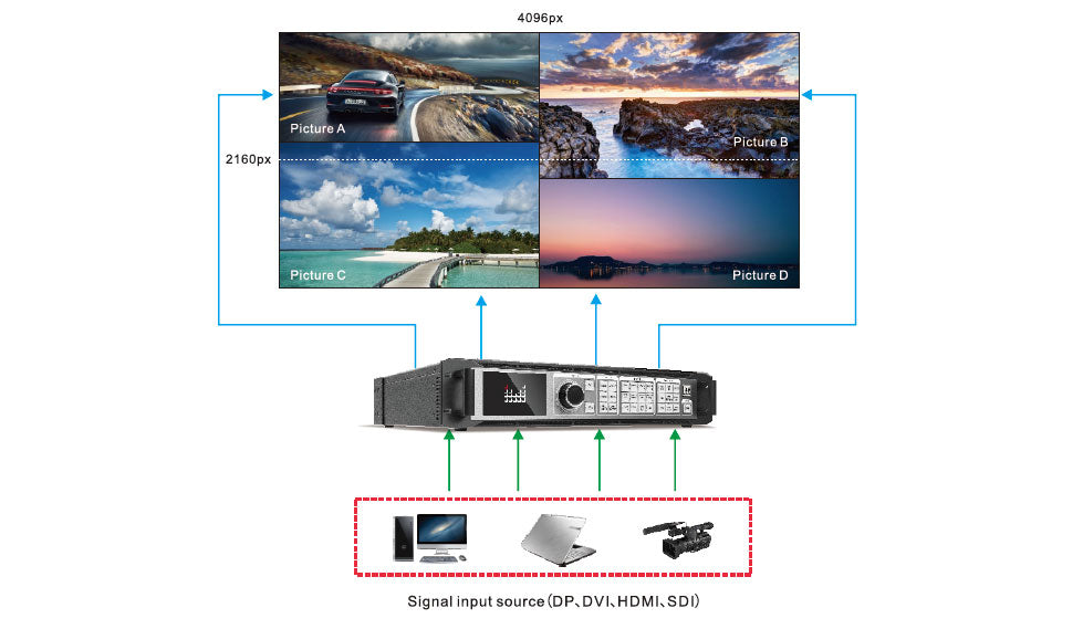 MagnImage LED-W2000 Series 4K 2K LED Processore video
