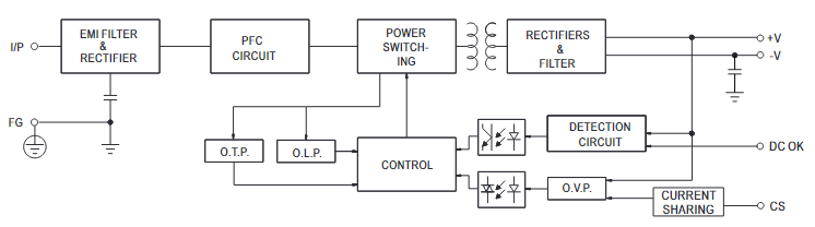 Meanwell LHP-200 Series LED Displays Power Supply