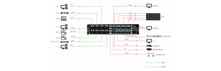 RGBlink FLEX Series LED Video Splicer FLEX 8 FLEX 16 FLEX 32 LED Display Controller