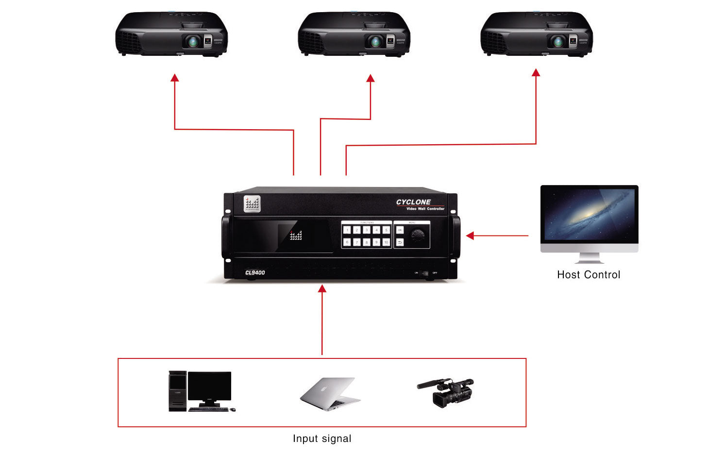 MIG-CL9400 Video Wall Controller