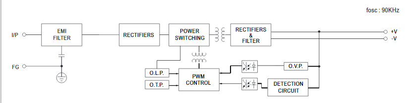 Meanwell ERP-350 Series ERP-350-12 ERP-350-24 LED hiển thị nguồn cung cấp điện