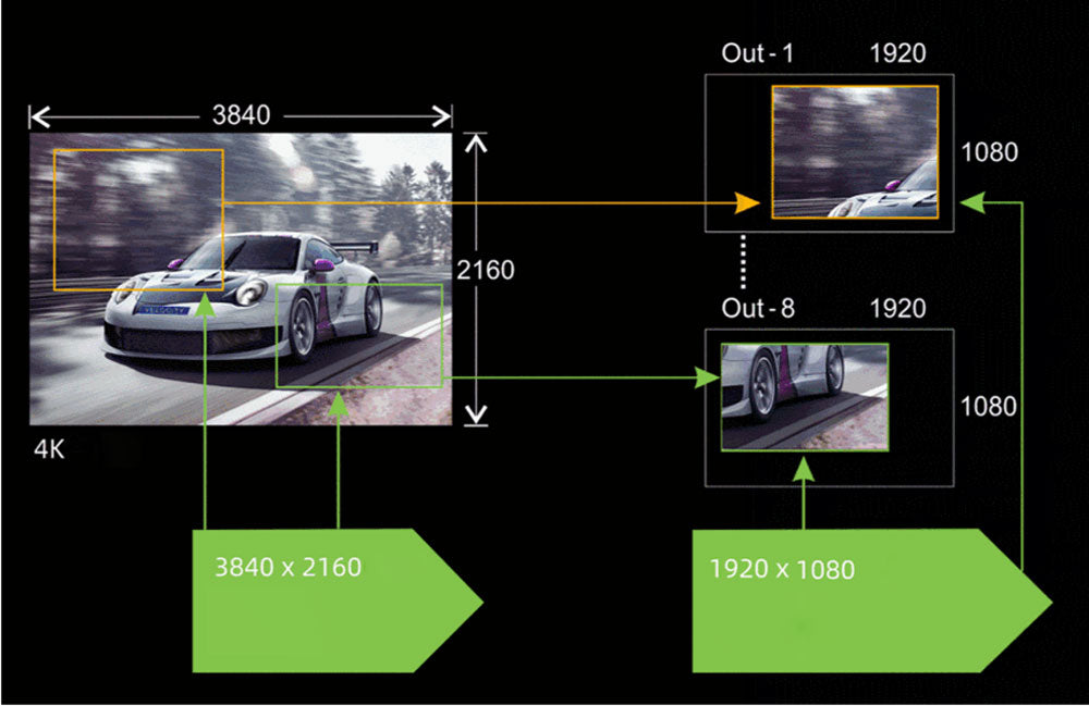 VDWALL A6000 Real 4K multi-screen Splicing Processor