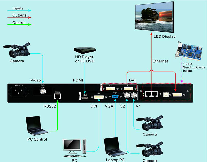 LVP300 LED Video Processor