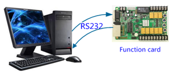 Multifunction Card MFN300 sc 1