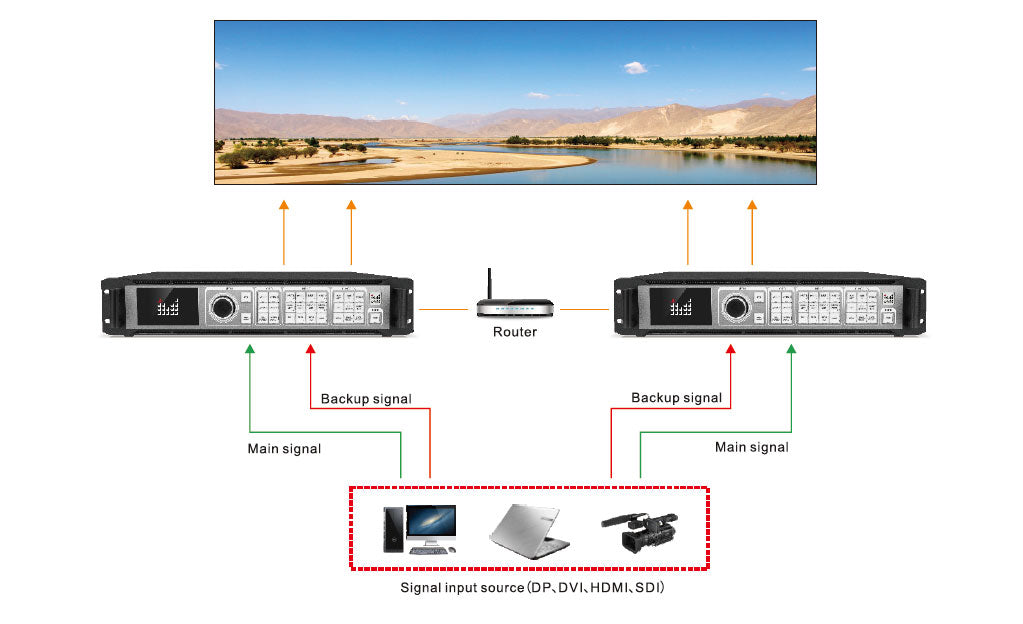 MagnImage LED-W2000 Series 4K 2K LED Processore video