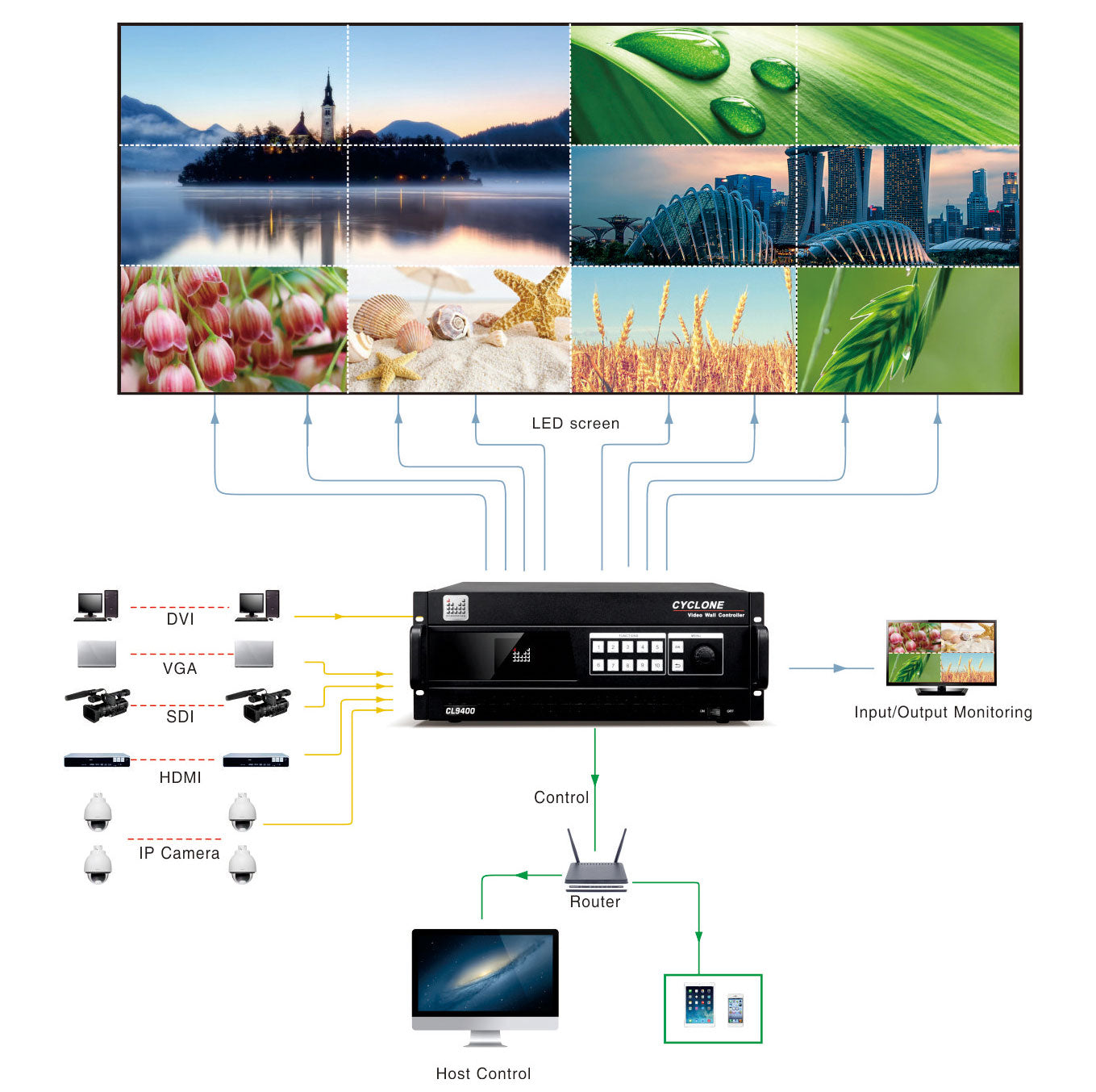 MIG-CL9400 Video Wall Controller