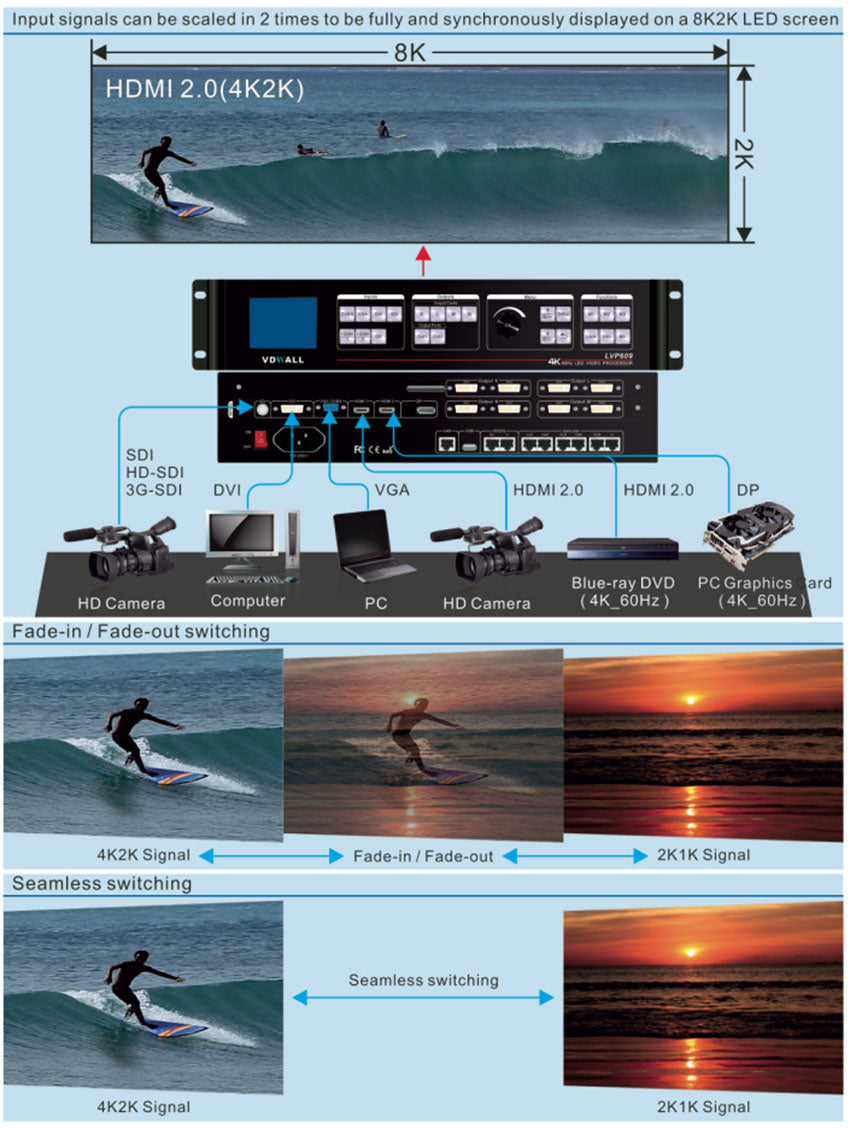 Procesador de vídeo LED LVP609