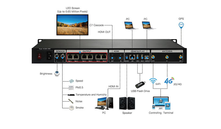 C7 LED Multimedia Player