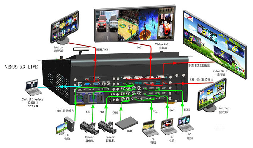 VENUS X3 LIVE LED-Wandvideoprozessor
