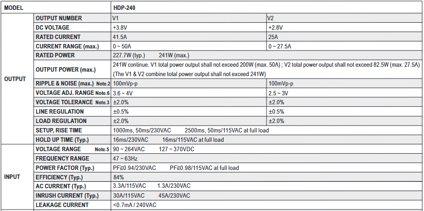 Meanwell HDP-240 Series LED Displays Power Supply