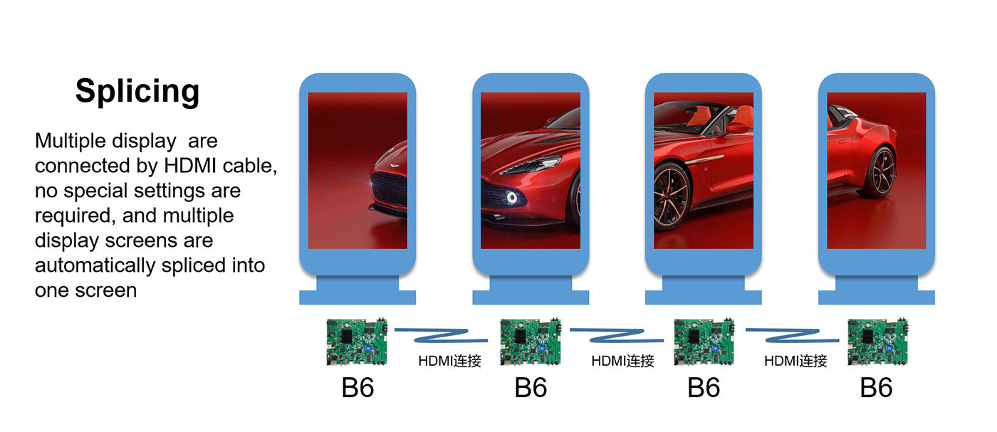Advertising Machine Special Controller HD-B6