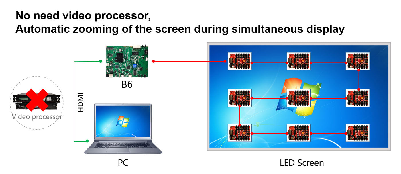 Advertising Machine Special Controller HD-B6