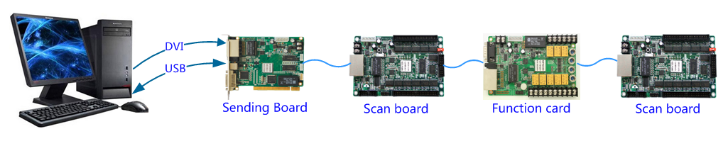 Multifunction Card MFN300 sc 3