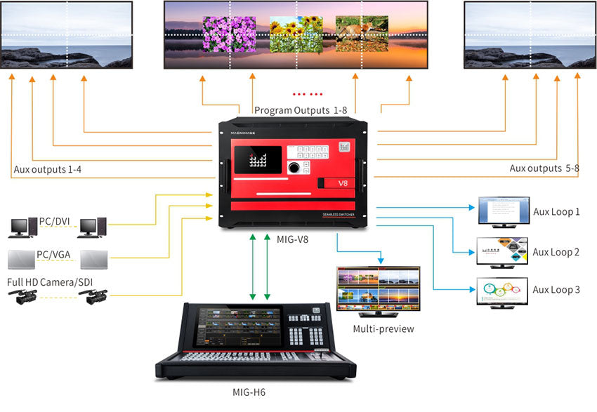 Magnimage MIG-H6 Video Console