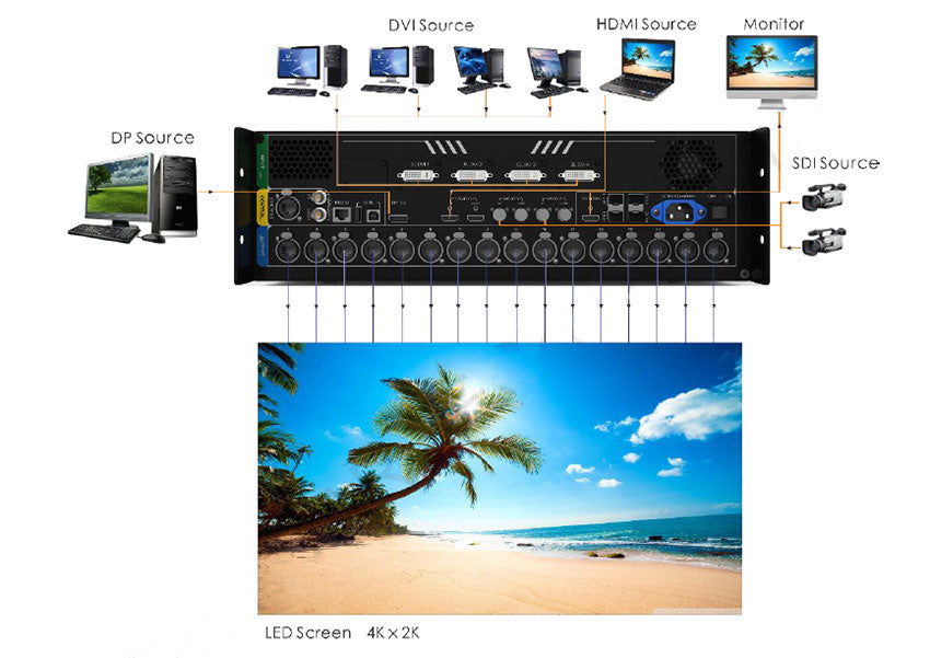 NovaPro UHD Jr All-in-one Professional 4K LED Video Processor