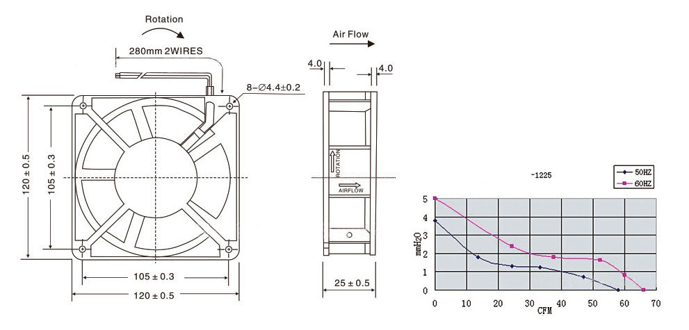 Ventilador de resfriamento do gabinete de exibição LED AC12025