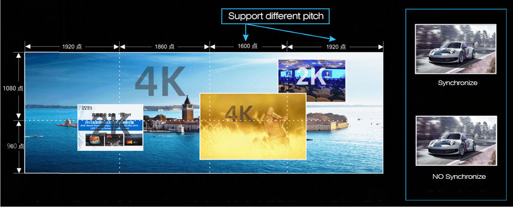 VDWALL A6000 Real 4K multi-screen Splicing Processor