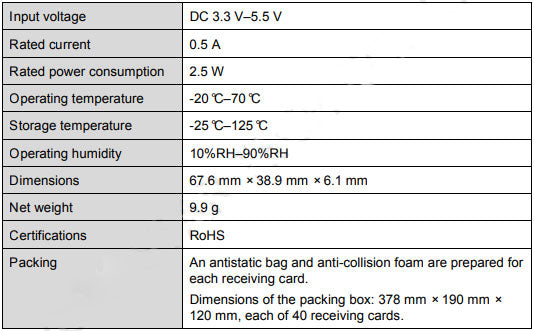 Novastar A8 LED Receiving Card Specifications